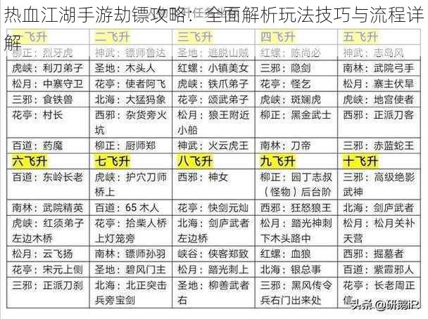 热血江湖手游劫镖攻略：全面解析玩法技巧与流程详解