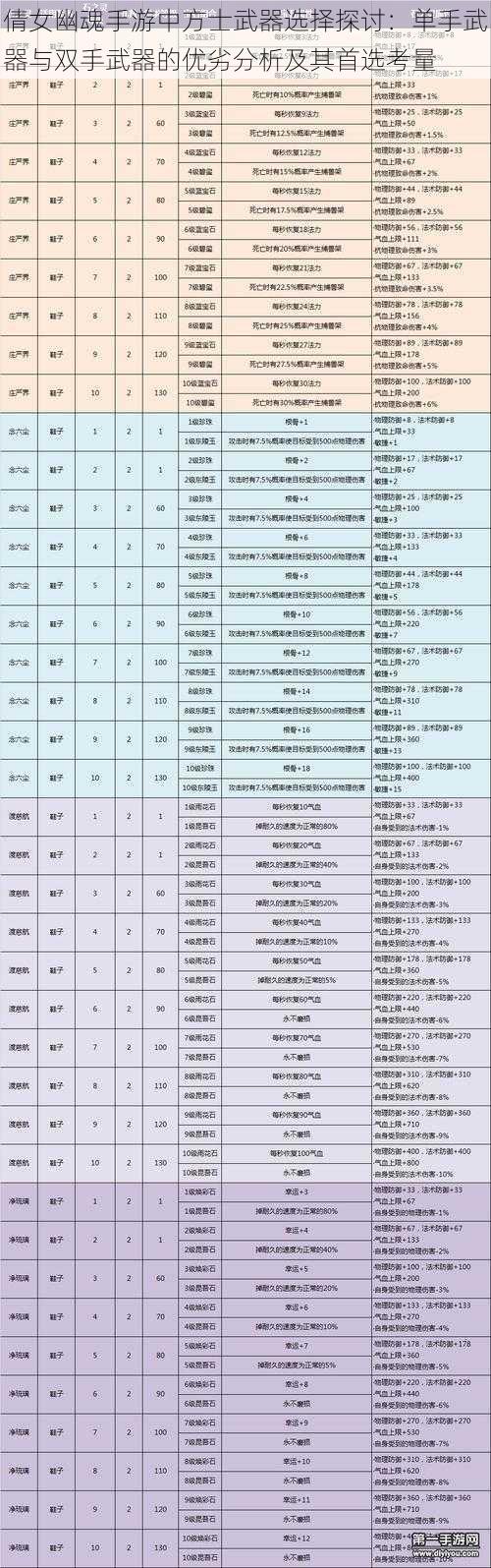 倩女幽魂手游中方士武器选择探讨：单手武器与双手武器的优劣分析及其首选考量