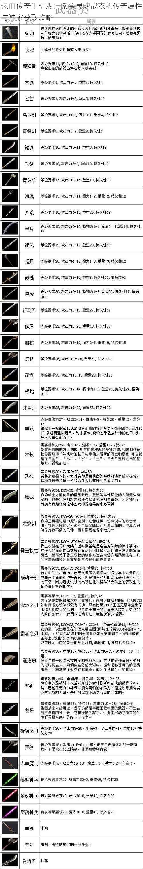 热血传奇手机版：紫金灵魂战衣的传奇属性与独家获取攻略