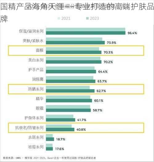 国精产品海角天涯——专业打造的高端护肤品牌