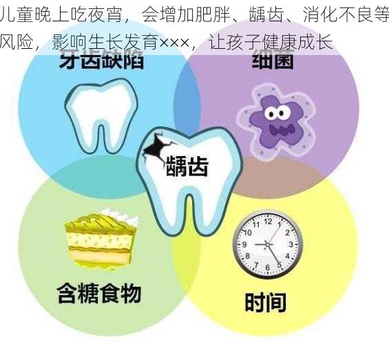 儿童晚上吃夜宵，会增加肥胖、龋齿、消化不良等风险，影响生长发育×××，让孩子健康成长