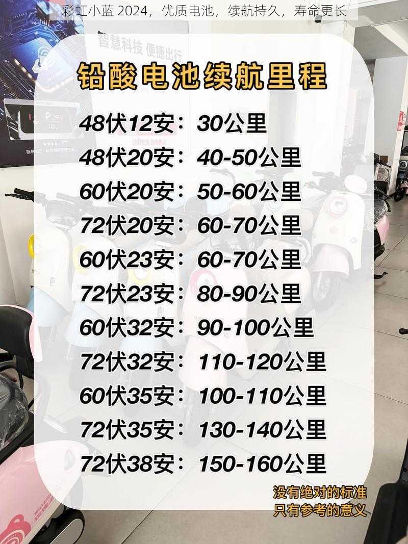 彩虹小蓝 2024，优质电池，续航持久，寿命更长