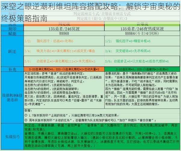 深空之眼逆潮利维坦阵容搭配攻略：解锁宇宙奥秘的终极策略指南