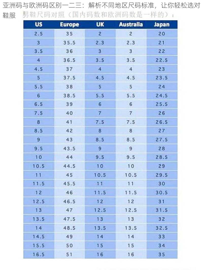 亚洲码与欧洲码区别一二三：解析不同地区尺码标准，让你轻松选对鞋服