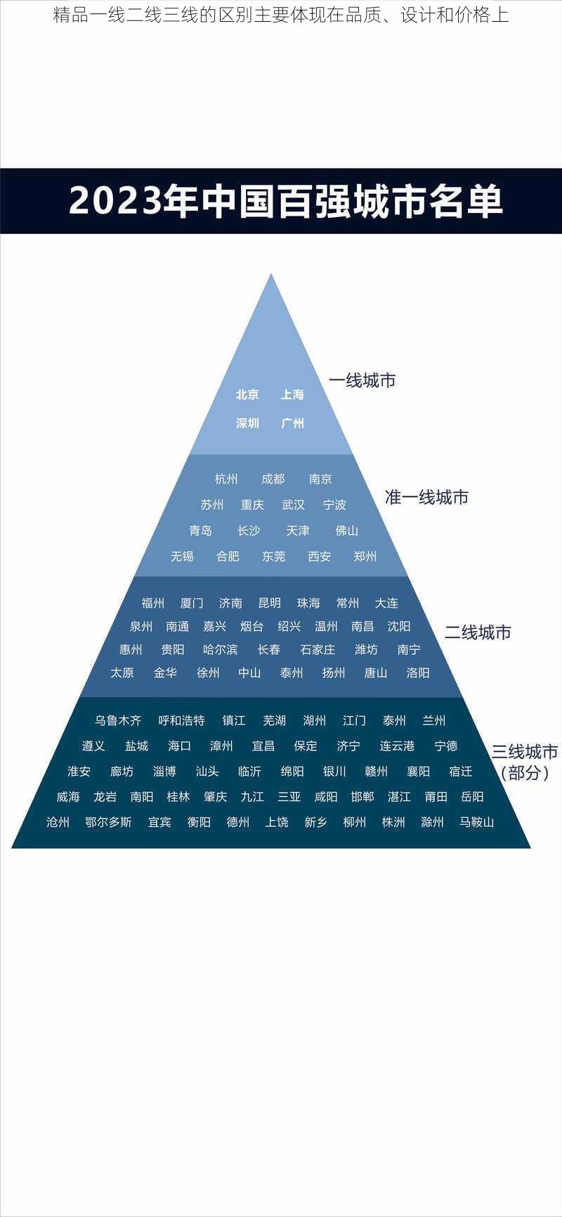 精品一线二线三线的区别主要体现在品质、设计和价格上