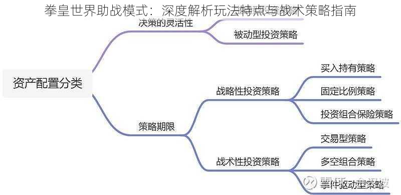 拳皇世界助战模式：深度解析玩法特点与战术策略指南