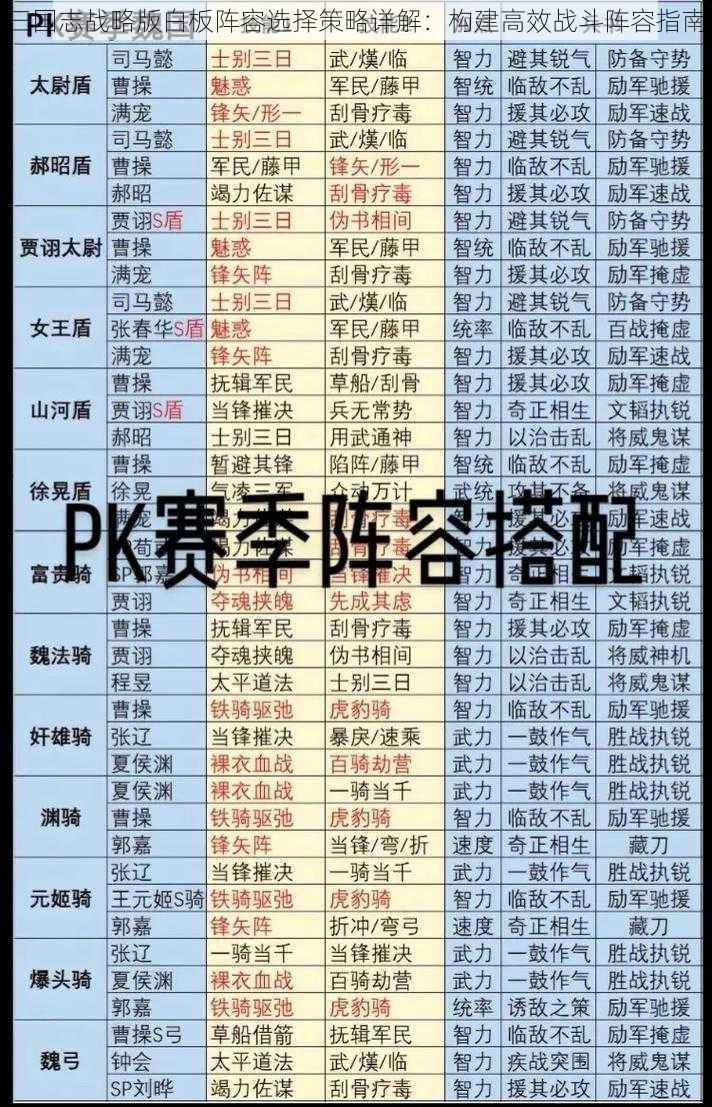 三国志战略版白板阵容选择策略详解：构建高效战斗阵容指南