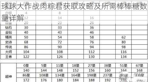 球球大作战肉粽君获取攻略及所需棒棒糖数量详解