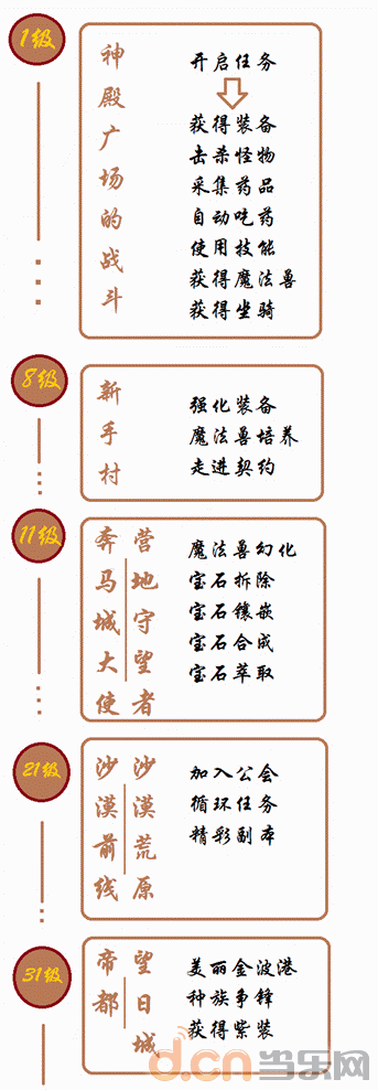 契约阵营玩法解析与种族主城方位详解：游戏策略指引