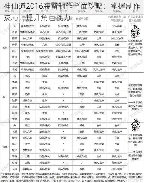 神仙道2016装备制作全面攻略：掌握制作技巧，提升角色战力