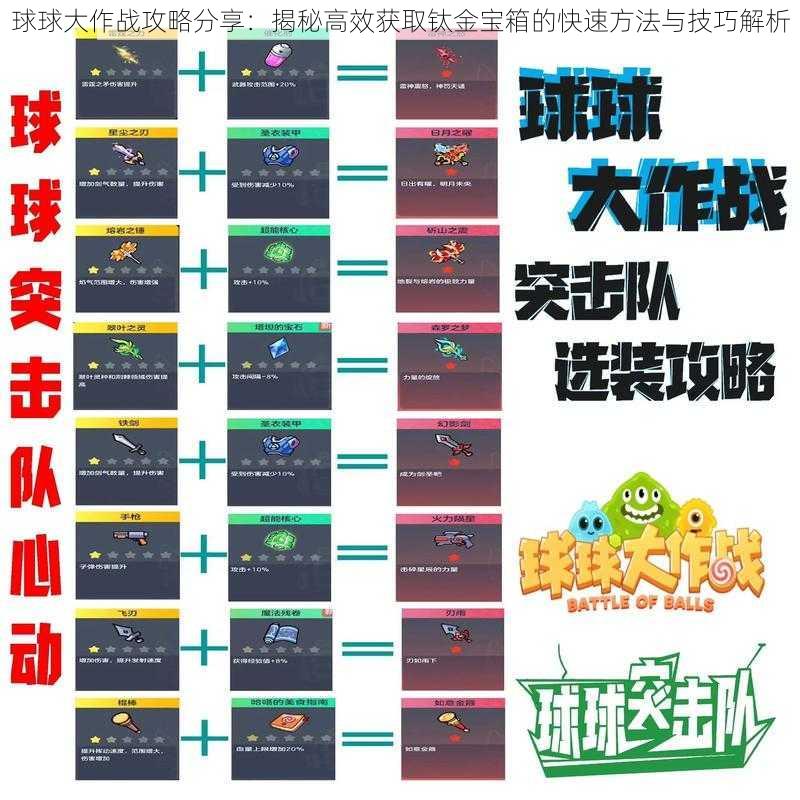 球球大作战攻略分享：揭秘高效获取钛金宝箱的快速方法与技巧解析