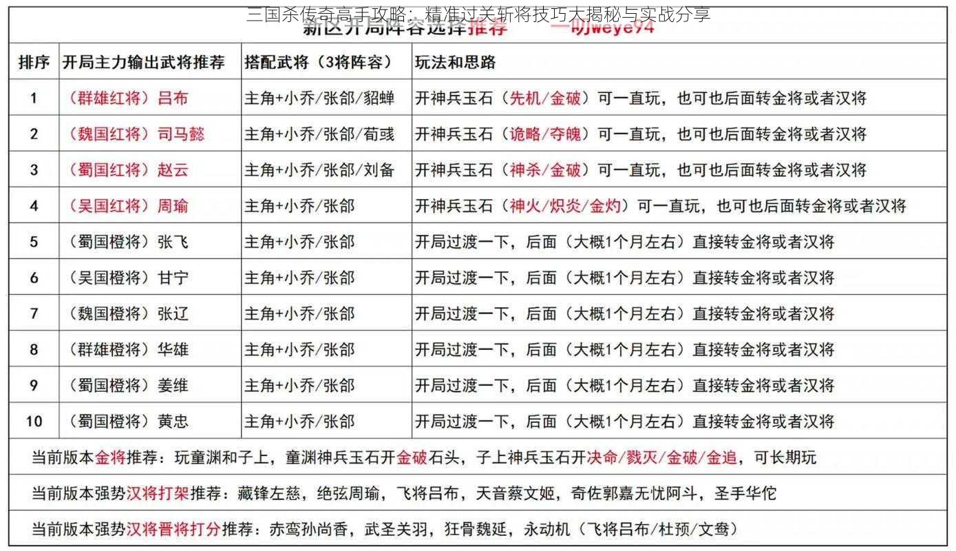 三国杀传奇高手攻略：精准过关斩将技巧大揭秘与实战分享