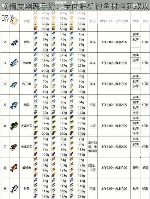 《倩女幽魂手游：全面解析钓鱼材料获取攻略》