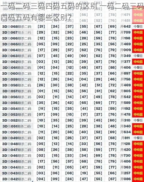 一码二码三码四码五码的区别 一码二码三码四码五码有哪些区别？