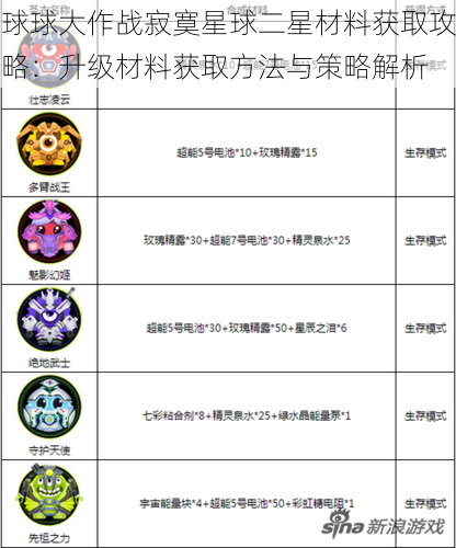 球球大作战寂寞星球二星材料获取攻略：升级材料获取方法与策略解析