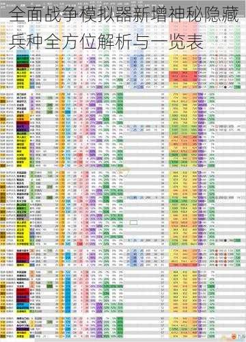 全面战争模拟器新增神秘隐藏兵种全方位解析与一览表