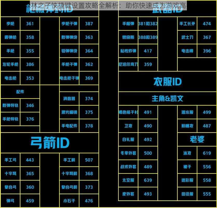 森林之子快捷键设置攻略全解析：助你快速成为游戏高手