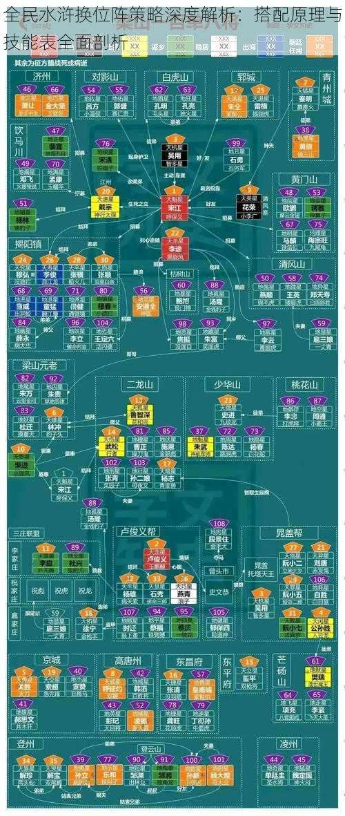 全民水浒换位阵策略深度解析：搭配原理与技能表全面剖析