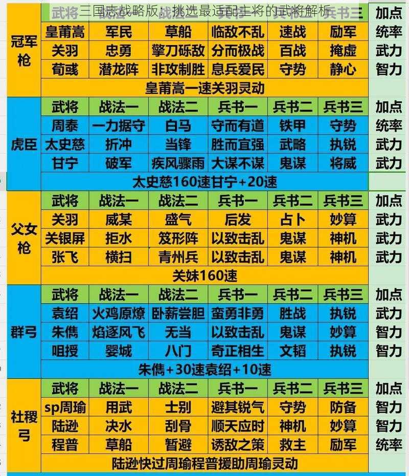 三国志战略版：挑选最适配主将的武将解析