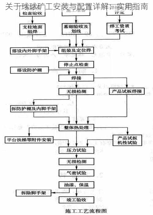 关于球球矿工安装与配置详解：实用指南