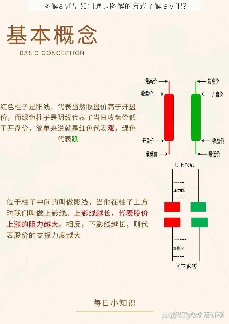 图解a v吧_如何通过图解的方式了解 a v 吧？