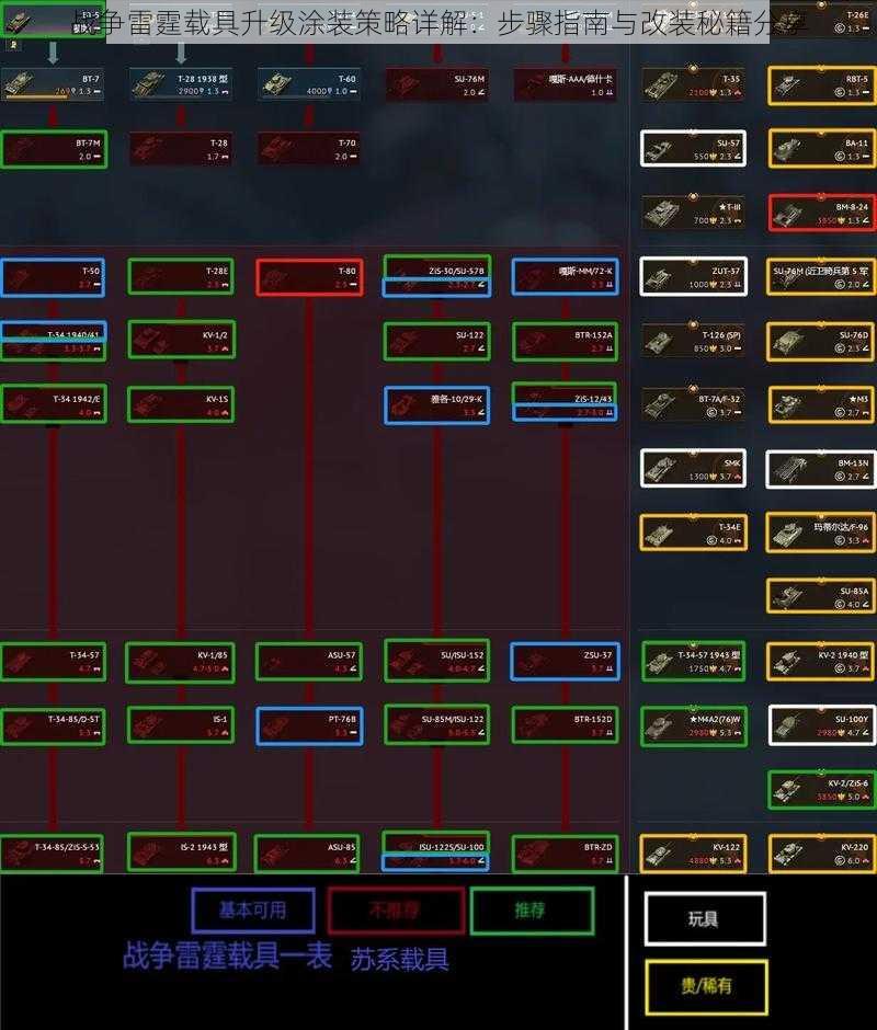 战争雷霆载具升级涂装策略详解：步骤指南与改装秘籍分享