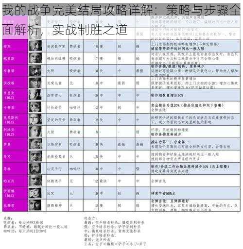 我的战争完美结局攻略详解：策略与步骤全面解析，实战制胜之道