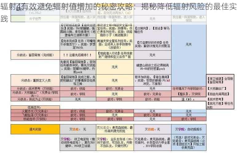 辐射4有效避免辐射值增加的秘密攻略：揭秘降低辐射风险的最佳实践