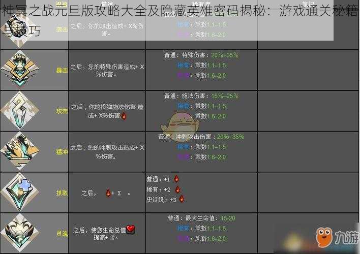 神冥之战元旦版攻略大全及隐藏英雄密码揭秘：游戏通关秘籍与技巧