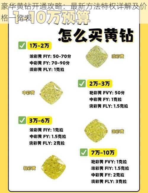 豪华黄钻开通攻略：最新方法特权详解及价格一览表