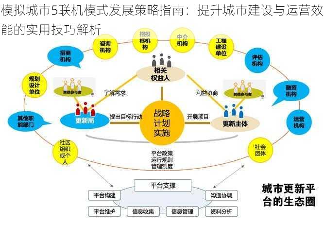 模拟城市5联机模式发展策略指南：提升城市建设与运营效能的实用技巧解析