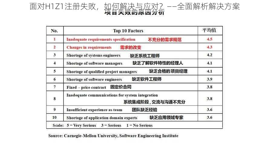 面对H1Z1注册失败，如何解决与应对？——全面解析解决方案