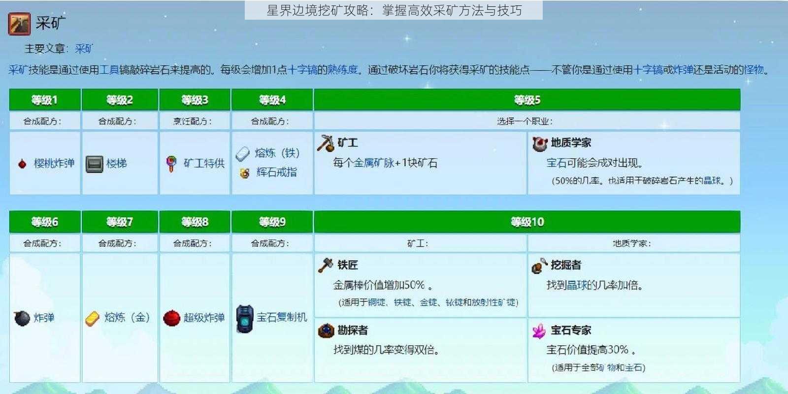 星界边境挖矿攻略：掌握高效采矿方法与技巧