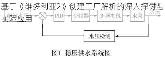 基于《维多利亚2》创建工厂解析的深入探讨与实际应用