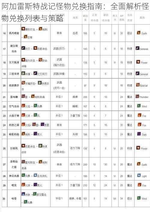 阿加雷斯特战记怪物兑换指南：全面解析怪物兑换列表与策略