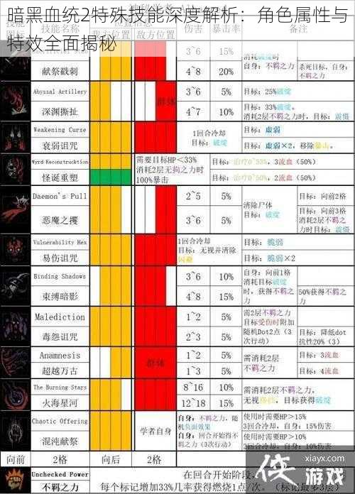 暗黑血统2特殊技能深度解析：角色属性与特效全面揭秘