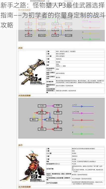 新手之路：怪物猎人P3最佳武器选择指南——为初学者的你量身定制的战斗攻略