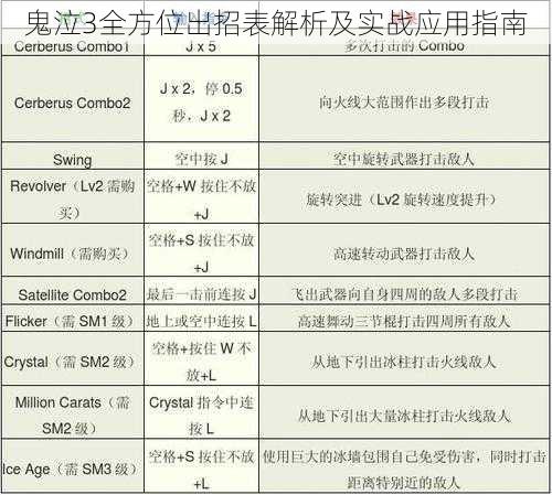 鬼泣3全方位出招表解析及实战应用指南