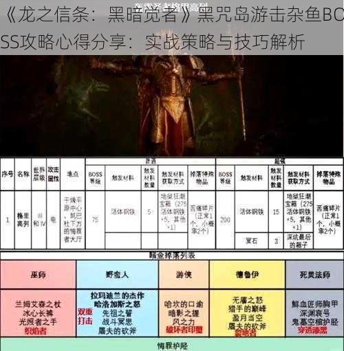 《龙之信条：黑暗觉者》黑咒岛游击杂鱼BOSS攻略心得分享：实战策略与技巧解析