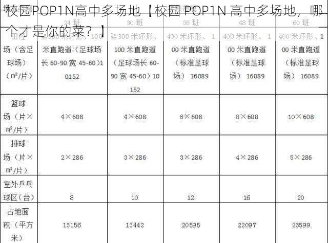 校园POP1N高中多场地【校园 POP1N 高中多场地，哪个才是你的菜？】