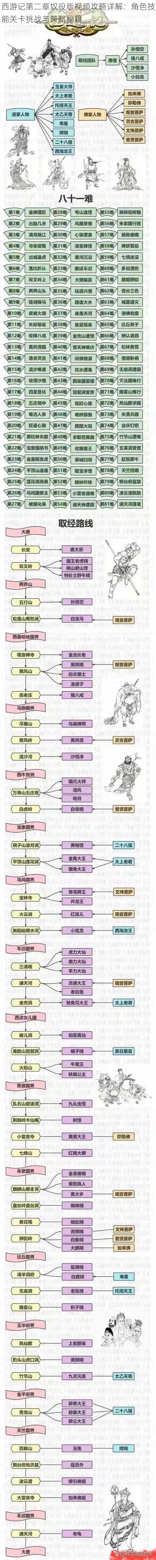 西游记第二章奴役版视频攻略详解：角色技能关卡挑战与策略秘籍