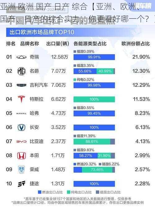 亚洲 欧洲 国产 日产 综合【亚洲、欧洲、国产、日产的综合实力，你更看好哪一个？】