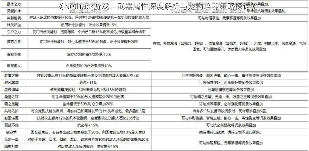 《Nethack游戏：武器属性深度解析与宠物培养策略探讨》