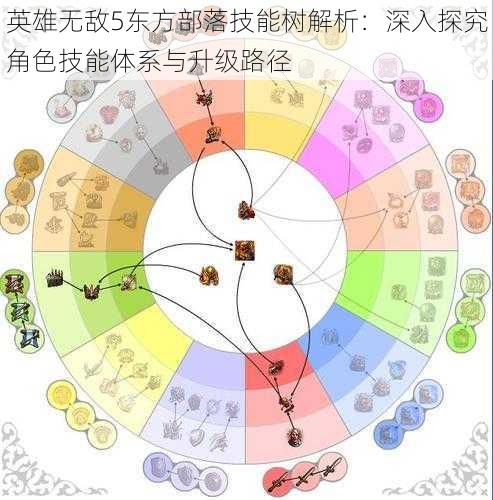 英雄无敌5东方部落技能树解析：深入探究角色技能体系与升级路径