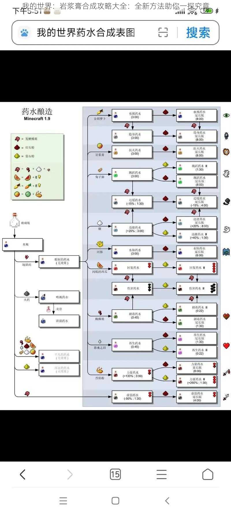 我的世界：岩浆膏合成攻略大全：全新方法助你一探究竟