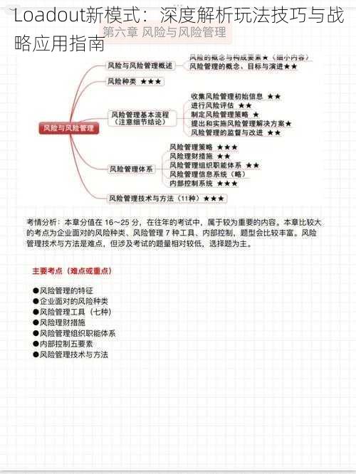 Loadout新模式：深度解析玩法技巧与战略应用指南