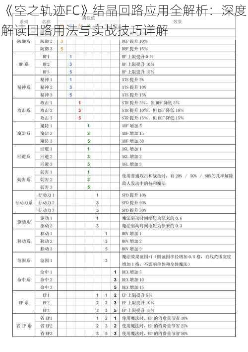 《空之轨迹FC》结晶回路应用全解析：深度解读回路用法与实战技巧详解