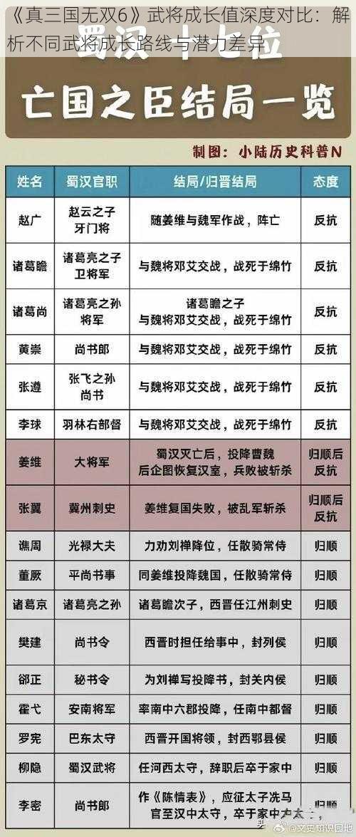 《真三国无双6》武将成长值深度对比：解析不同武将成长路线与潜力差异