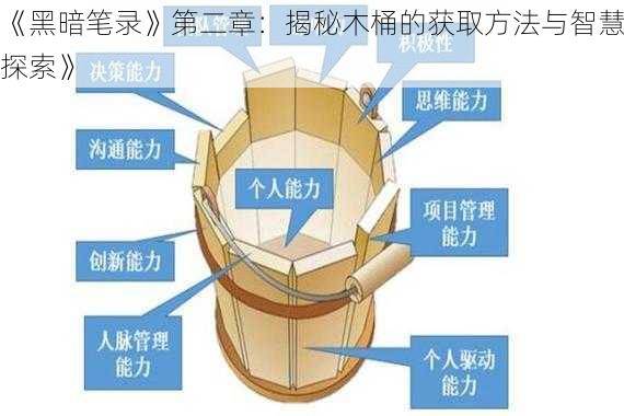 《黑暗笔录》第二章：揭秘木桶的获取方法与智慧探索》