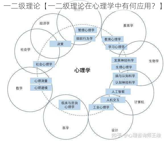 一二级理论【一二级理论在心理学中有何应用？】